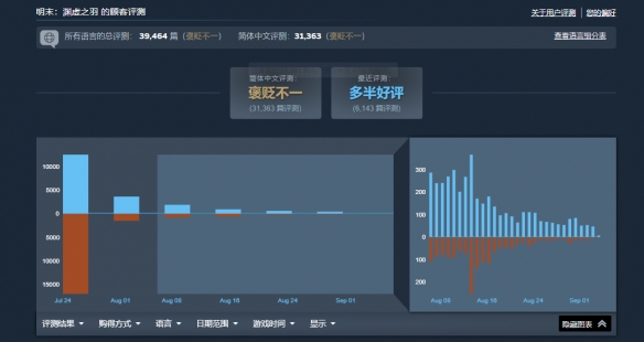 国产游戏的风评战争——传播是如何发挥作用(图10)