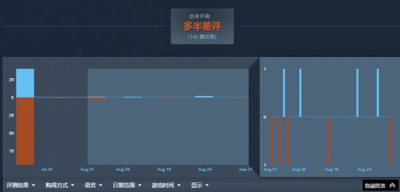 国产游戏的风评战争——传播是如何发挥作用(图4)