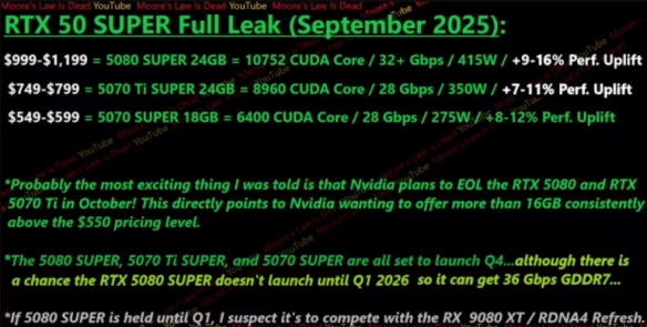 曝5070Ti和5080显卡10月停产！同步推出SUPER系列(图2)
