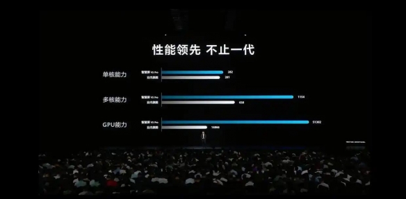 华为发布智慧屏MateTV！性能实现跨代升级 8999元起(图2)