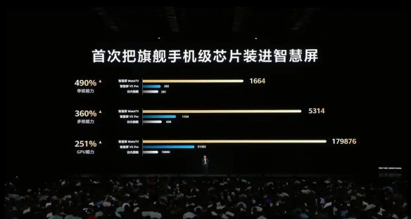 华为发布智慧屏MateTV！性能实现跨代升级 8999元起(图3)