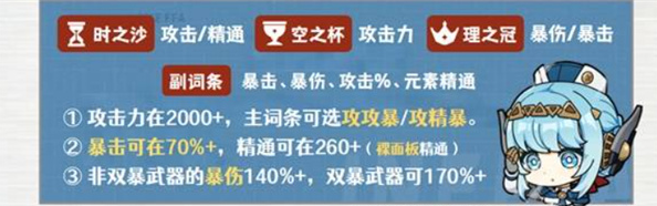 原神伊涅芙圣遗物搭配攻略3