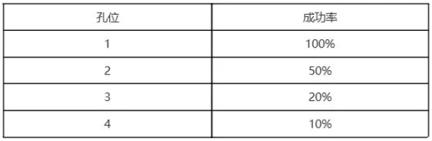 热血江湖归来宝石镶嵌攻略4