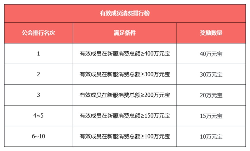 《天龙八部·归来》不赚钱了？！豪送1880W绑元！