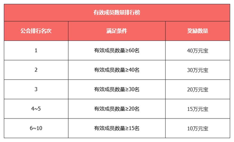 《天龙八部·归来》不赚钱了？！豪送1880W绑元！