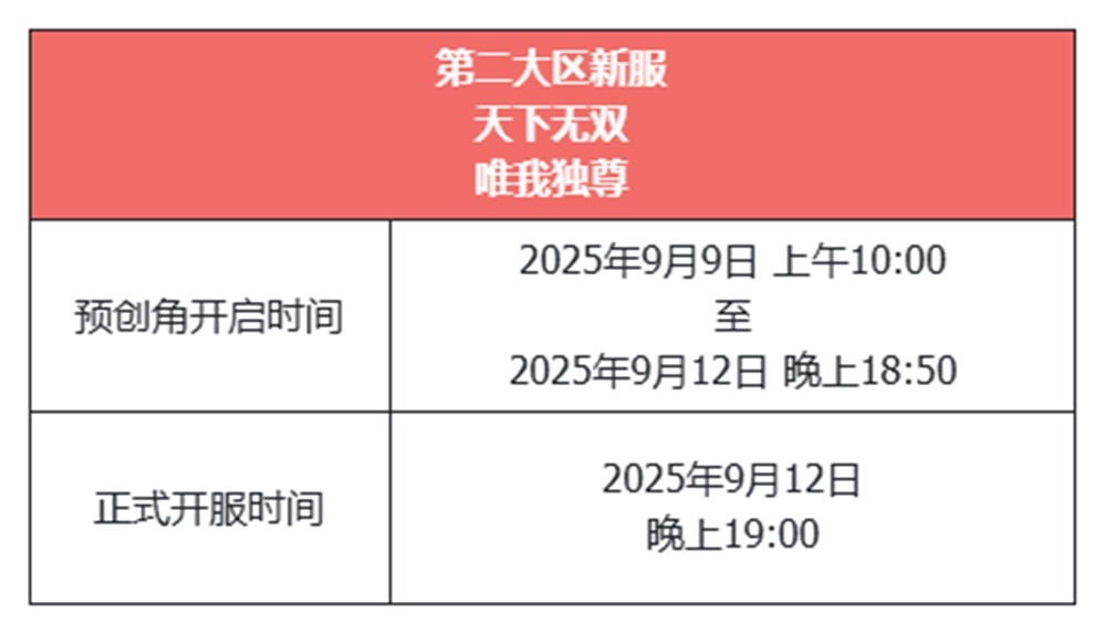 《天龙八部·归来》不赚钱了？！豪送1880W绑元！