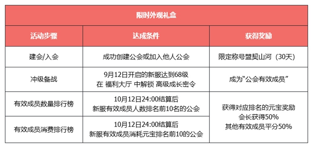 《天龙八部·归来》不赚钱了？！豪送1880W绑元！