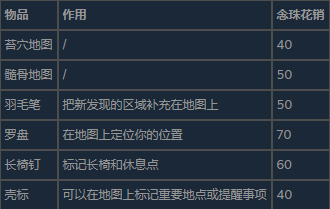 《空洞骑士：丝之歌》地图师具体位置介绍