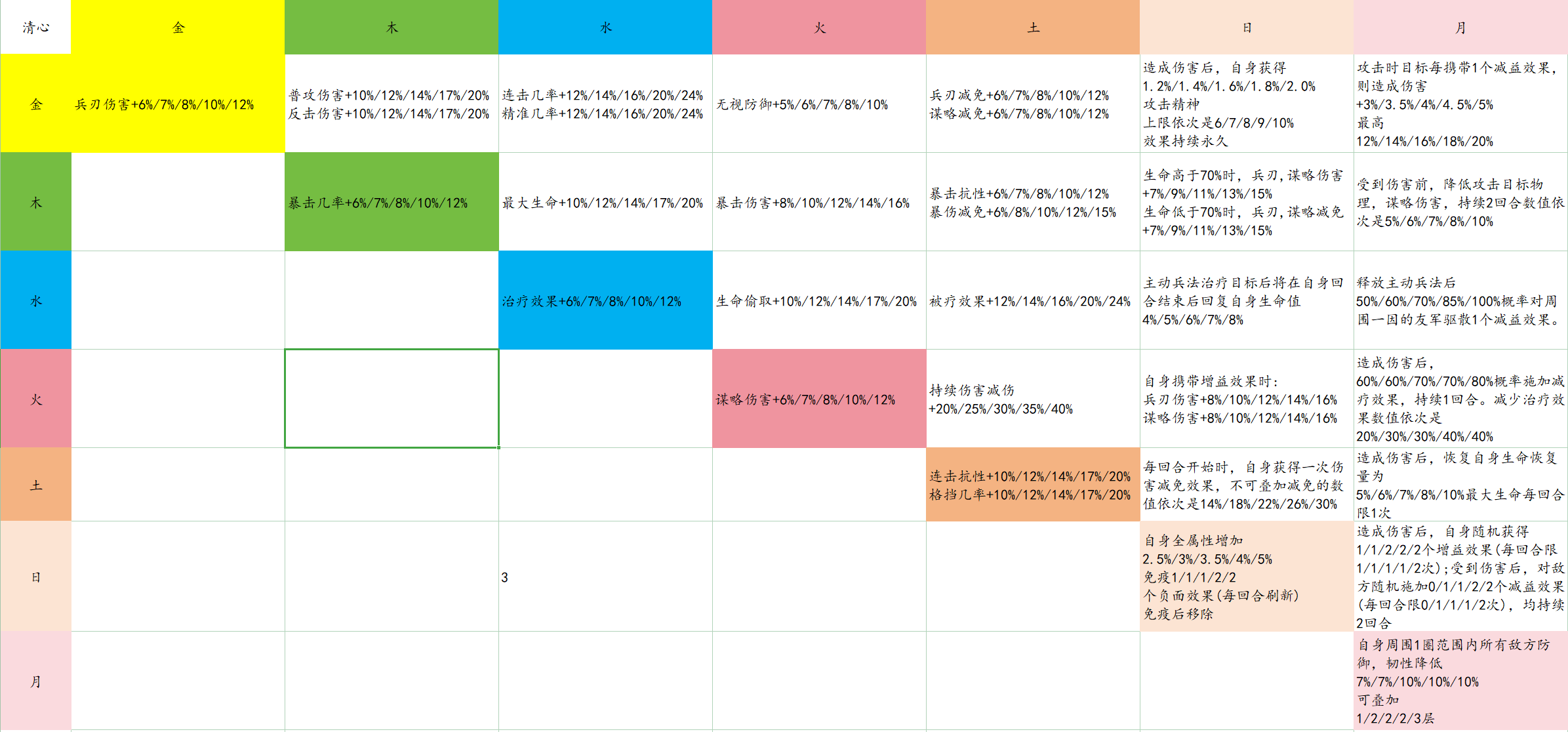 新三国志曹操传星符进阶攻略