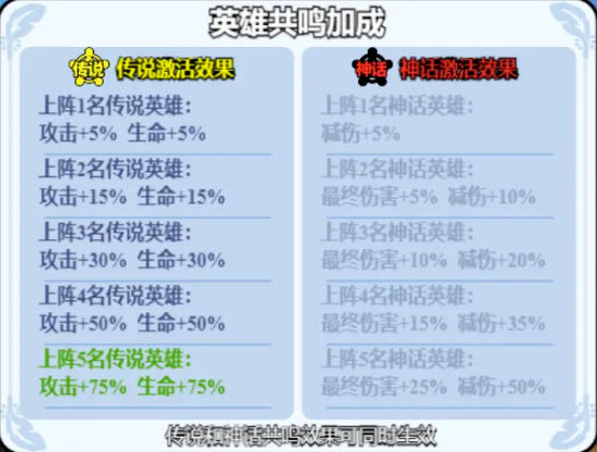 《小鸡舰队出击》终焉灵王玩法配队攻略