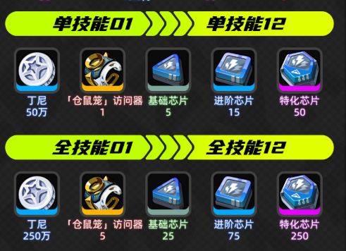 绝区零席德养成突破材料一览2