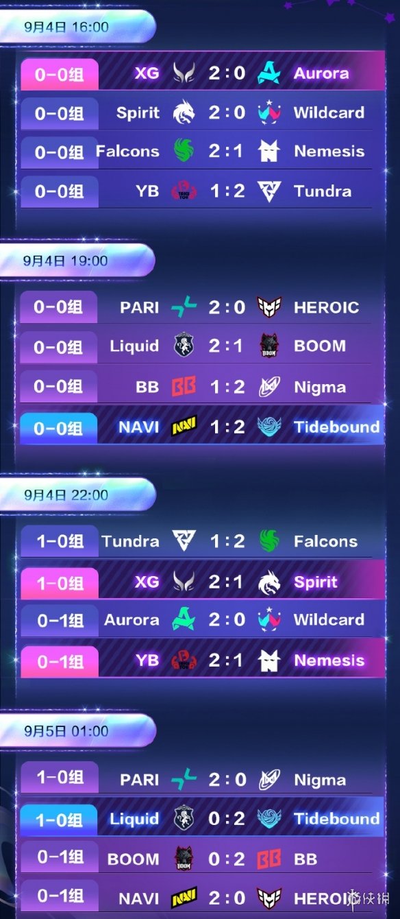 TI14首日战果出炉 中国战队XG和Tidebound均两连胜(图1)