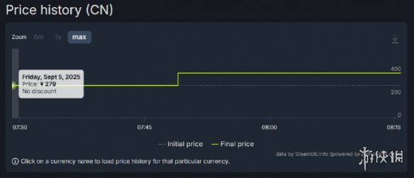 硬刚《丝之歌》《终天教团》发售不到1小时就涨价(图5)