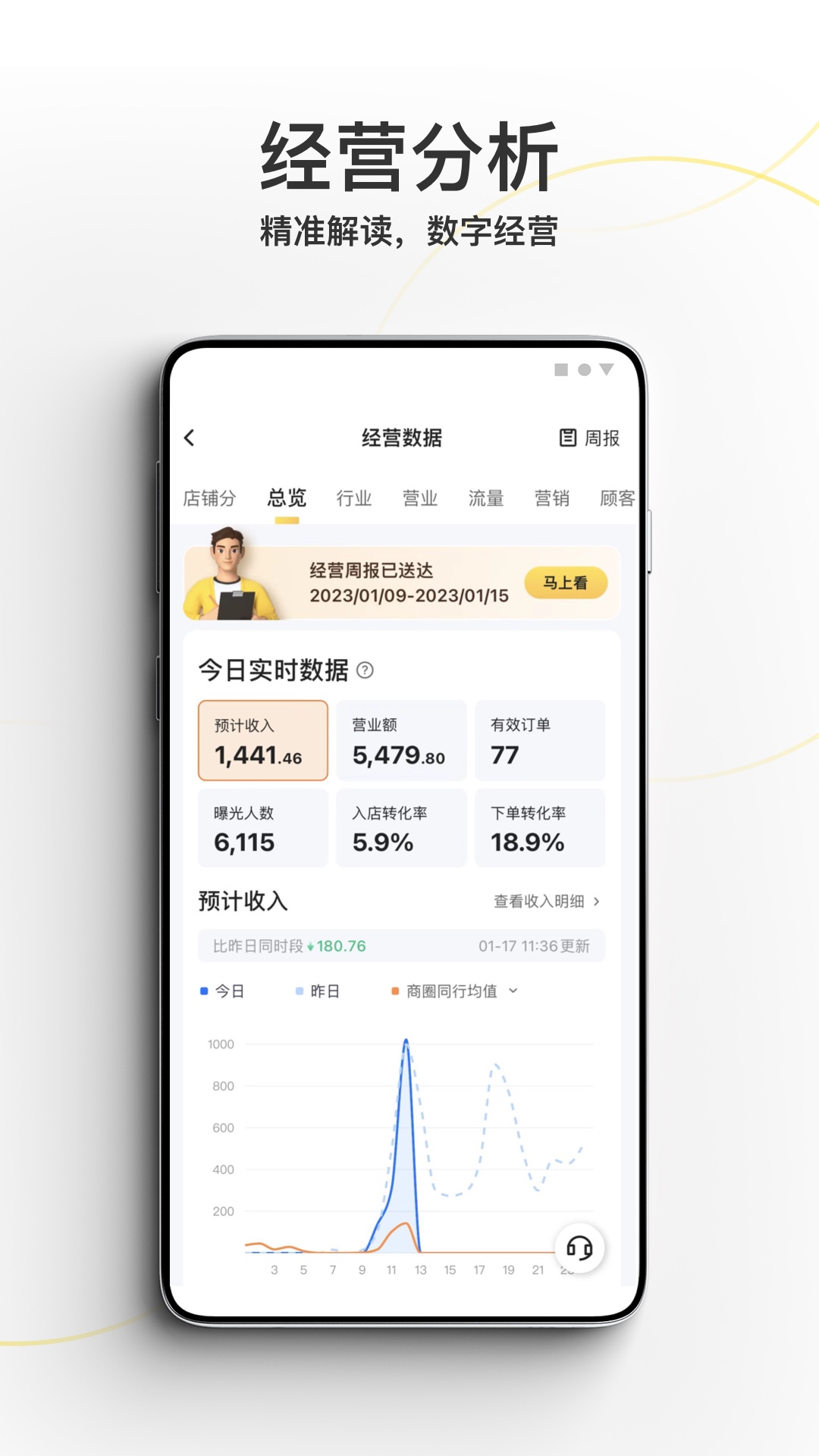 
美团外卖商家版