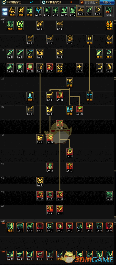 《DNF》普雷剑魂加点