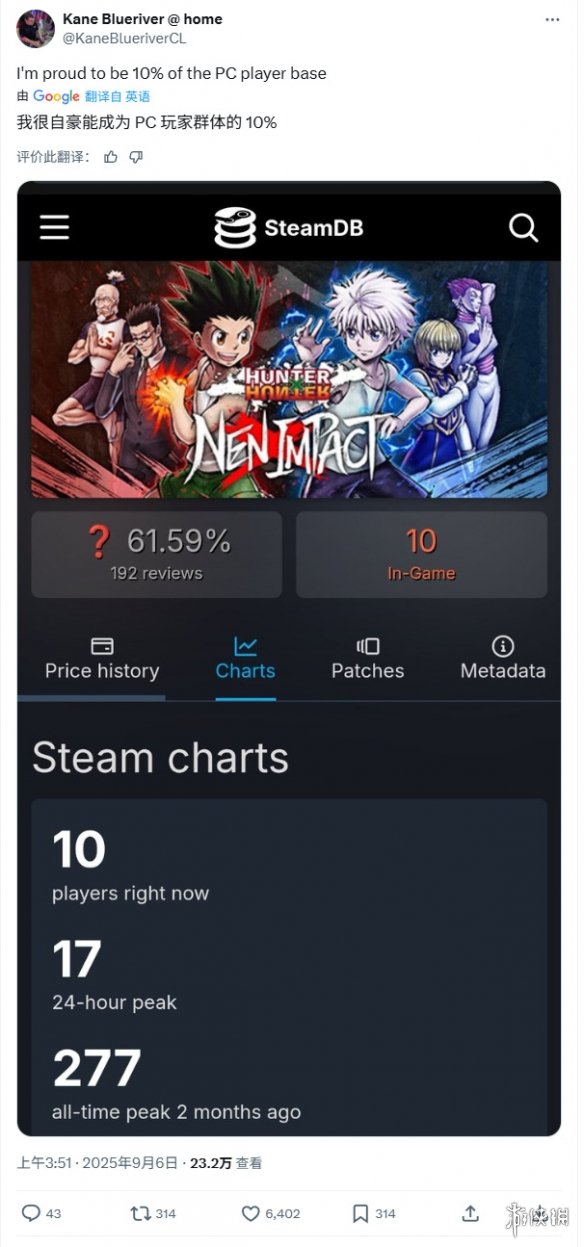 数据拉胯？《全职猎人 念力冲击》在线玩家仅个位数(图3)