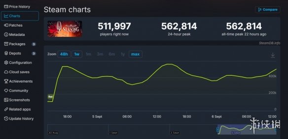 《丝之歌》定价20美元被称太便宜 粉丝呼吁不涨价不买(图5)