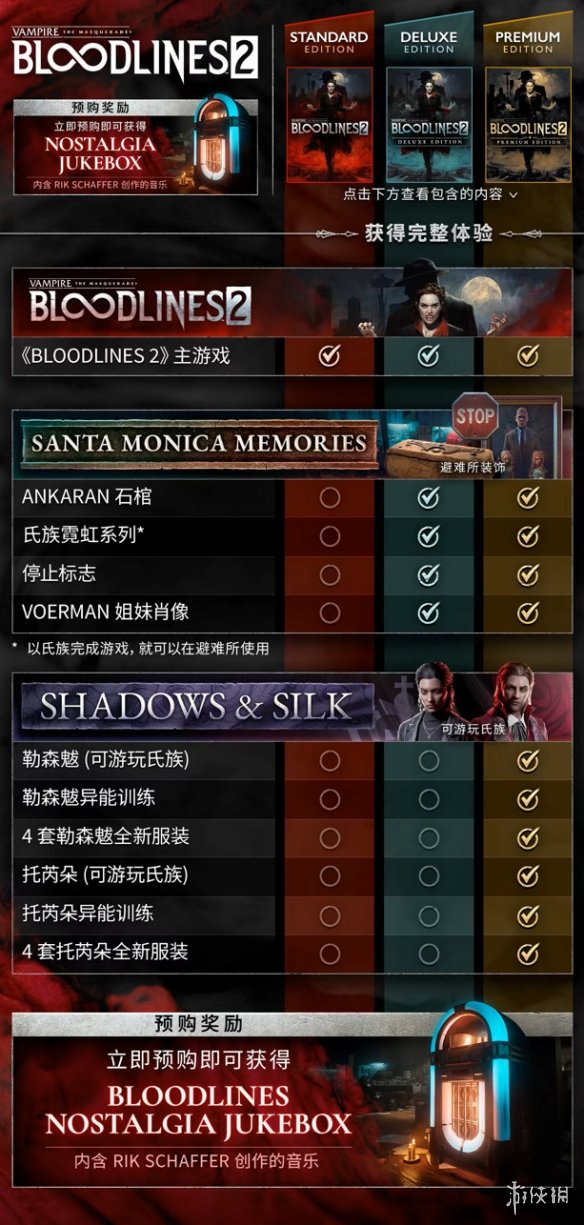 《吸血鬼 避世血族2》因定价遭玩家狂批 官方开始退款(图3)