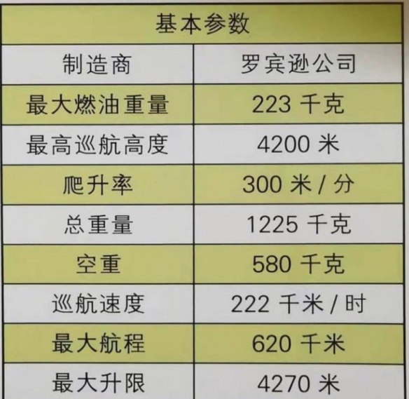 美国一架直升机起飞8分钟后坠毁：机上人员全部遇难(图3)