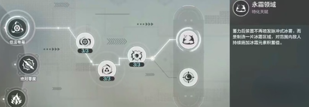 《逆战：未来》冰狙获取攻略(图5)