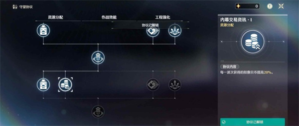 《鸣潮》潮蚀模拟挂机通关攻略