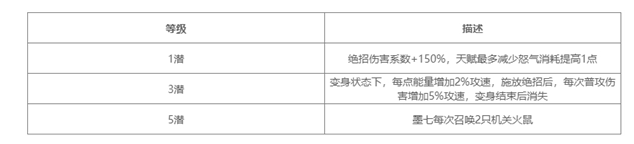 《对决！剑之川》墨七技能介绍(图3)