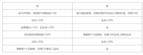《对决！剑之川》墨七技能介绍(图4)