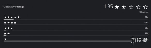 PS商店现高仿山寨游戏：名字宣传图(图3)