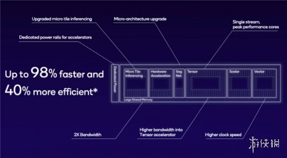 鲁大师8月新机性能/流畅/AI榜：iQOO下放旗舰芯夺双冠，荣耀小折AI登顶(图11)