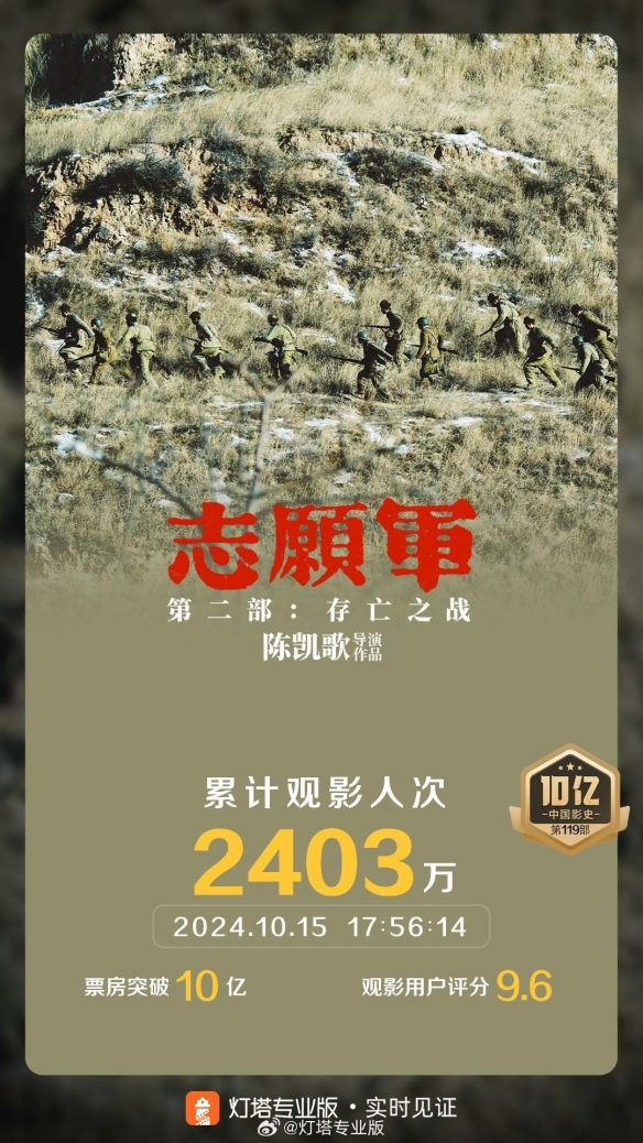 陈凯歌《志愿军》三部曲收官之作官宣定档9月30日(图2)