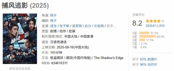 成龙《捕风追影》票房突破10.32亿！官宣密钥延期(图2)