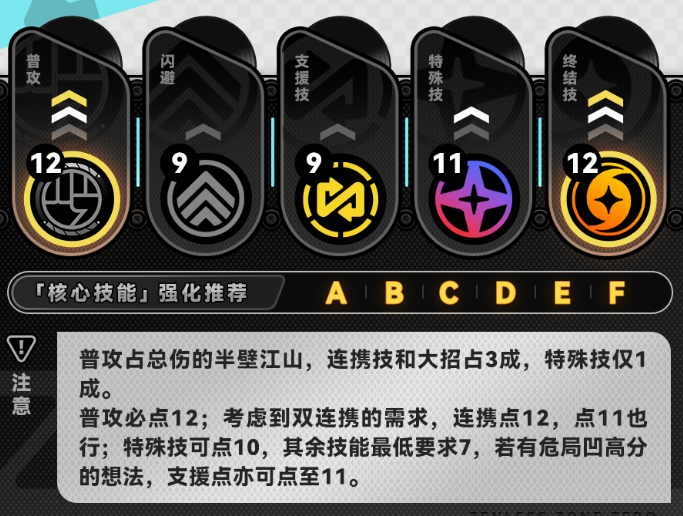 绝区零席德技能加点顺序推荐