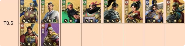 偃武s1赛季全武将强度排行榜2