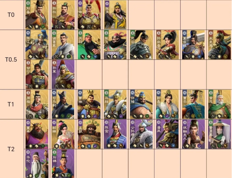 偃武s1赛季全武将强度排行榜4