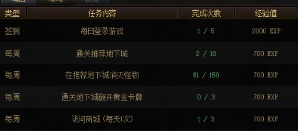 DNF刃影通行证多久满级