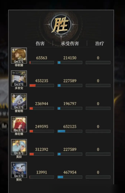 《地下城堡4：骑士与破碎编年史》沃辛达打法攻略(图5)