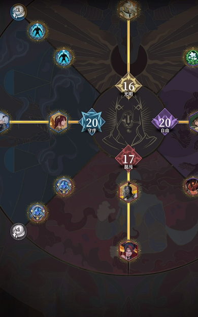 《地下城堡4：骑士与破碎编年史》初光神官天赋加点攻略(图4)