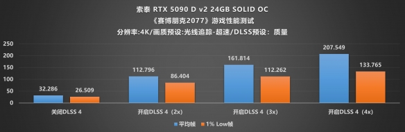 当下旗舰的最优选：索泰 RTX 5090 D v2 SOLID评测(图26)