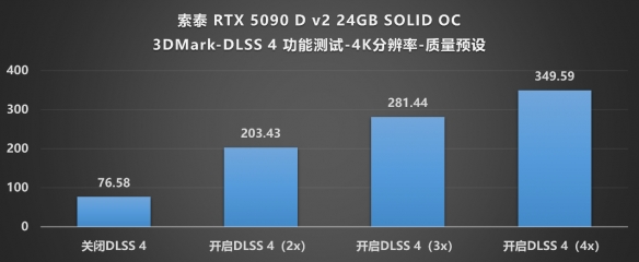 当下旗舰的最优选：索泰 RTX 5090 D v2 SOLID评测(图22)