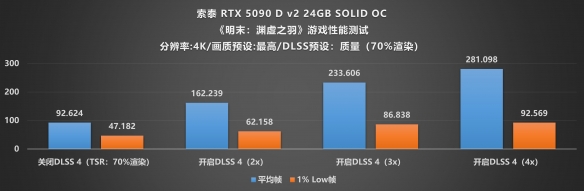 当下旗舰的最优选：索泰 RTX 5090 D v2 SOLID评测(图28)