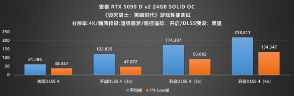 当下旗舰的最优选：索泰 RTX 5090 D v2 SOLID评测(图27)