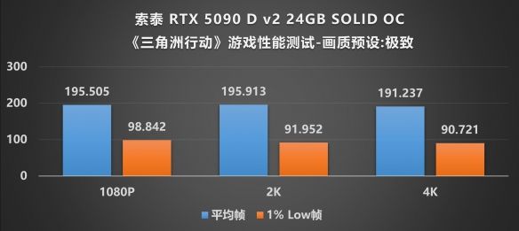 当下旗舰的最优选：索泰 RTX 5090 D v2 SOLID评测(图32)