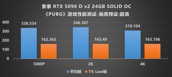 当下旗舰的最优选：索泰 RTX 5090 D v2 SOLID评测(图31)