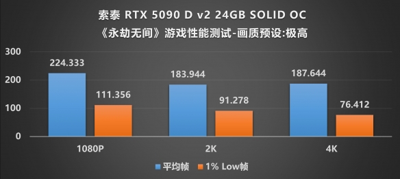 当下旗舰的最优选：索泰 RTX 5090 D v2 SOLID评测(图33)