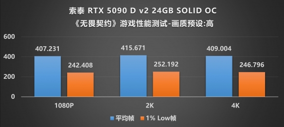 当下旗舰的最优选：索泰 RTX 5090 D v2 SOLID评测(图30)