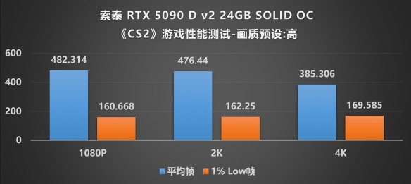 当下旗舰的最优选：索泰 RTX 5090 D v2 SOLID评测(图29)