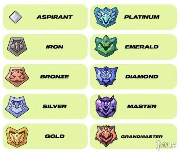 拳头游戏公布《2XKO》排位等级与晋升机制 9.9开启封测(图1)