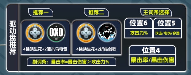 绝区零席德驱动搭配推荐