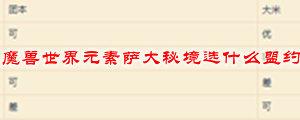 魔兽世界元素萨大秘境选什么盟约