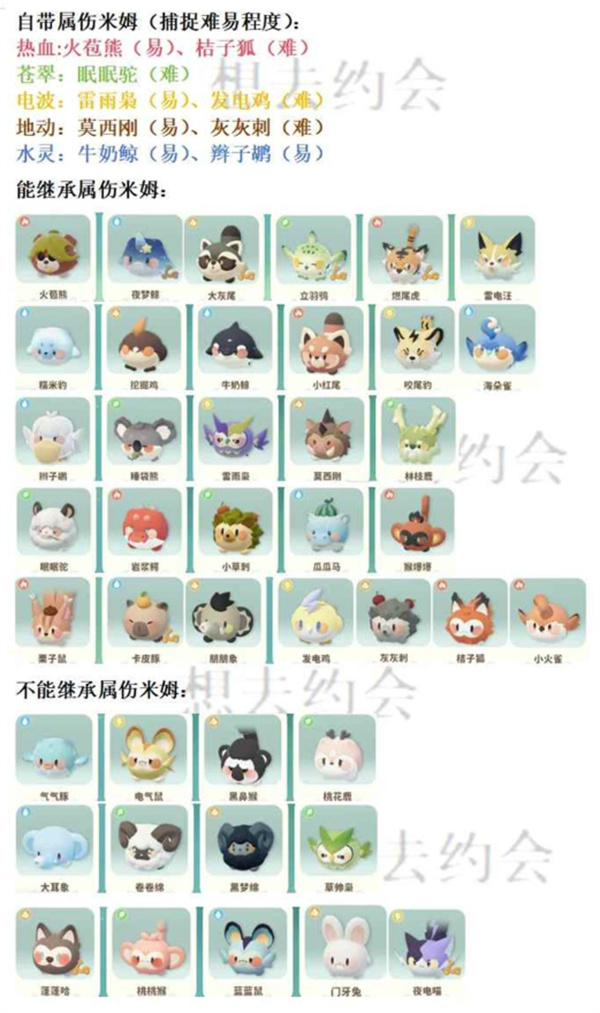 《米姆米姆哈》C级米姆三金词条培养攻略